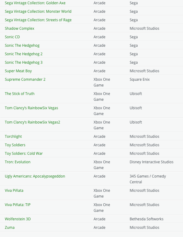 Annunciati i titoli ufficiali Xbox 360 retrocompatibili con Xbox One