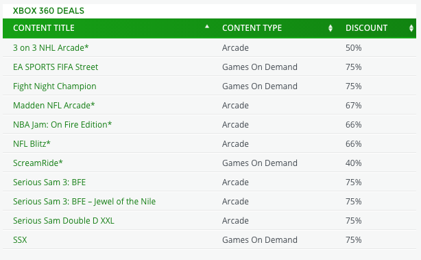 Ecco i nuovi Deals with Gold - Lords of the Fallen, SSX e Never Alone