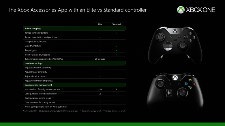 Major Nelson spiega la funzionalità di remapping per il controller di Xbox One