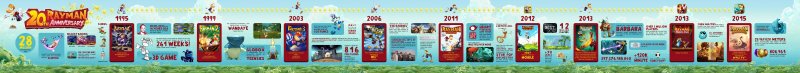 Ubisoft celebra i venti anni di Rayman con una 'larga' infografica Ubisoft celebra i venti anni di Rayman con una 'larga' infografica