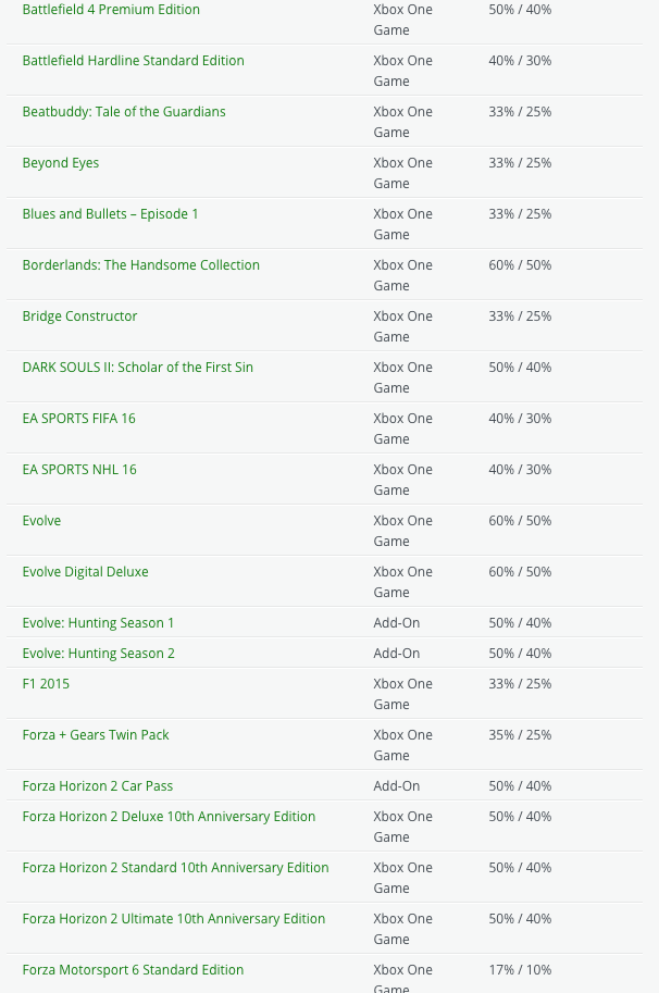 [Aggiornata] Inizia il Black Friday Xbox, in anticipo per gli iscritti Gold
