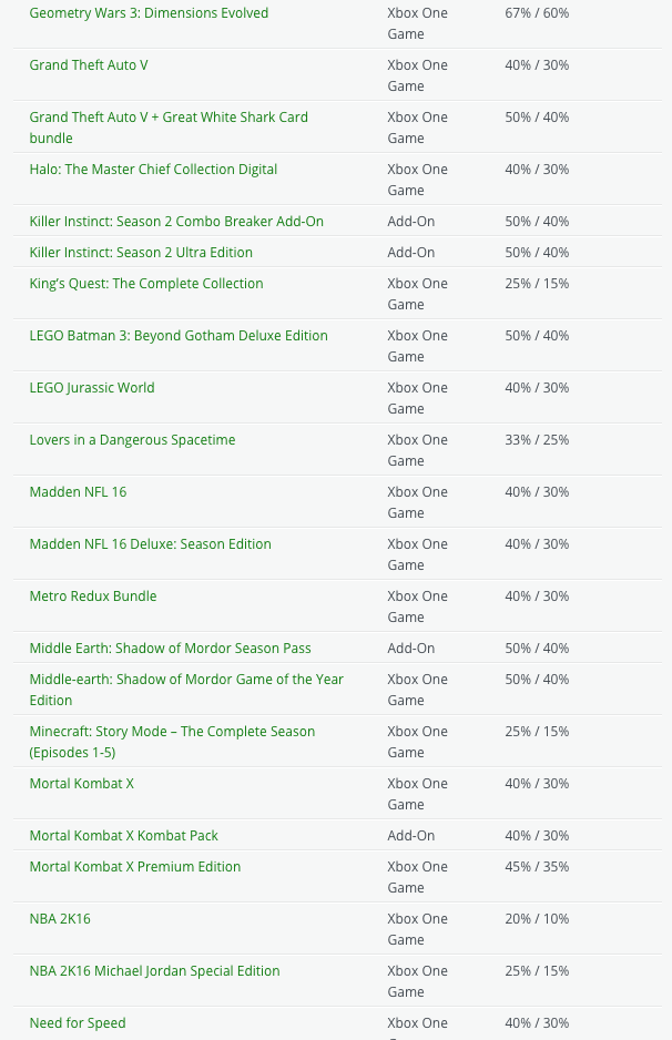 [Aggiornata] Inizia il Black Friday Xbox, in anticipo per gli iscritti Gold