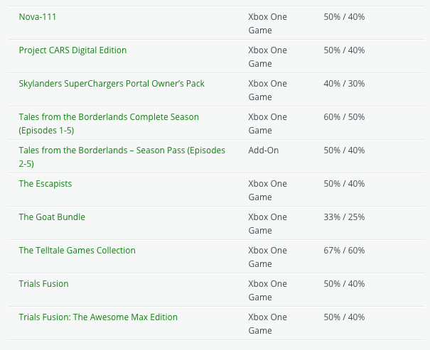 [Aggiornata] Inizia il Black Friday Xbox, in anticipo per gli iscritti Gold