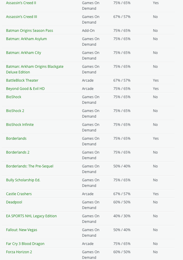 [Aggiornata] Inizia il Black Friday Xbox, in anticipo per gli iscritti Gold