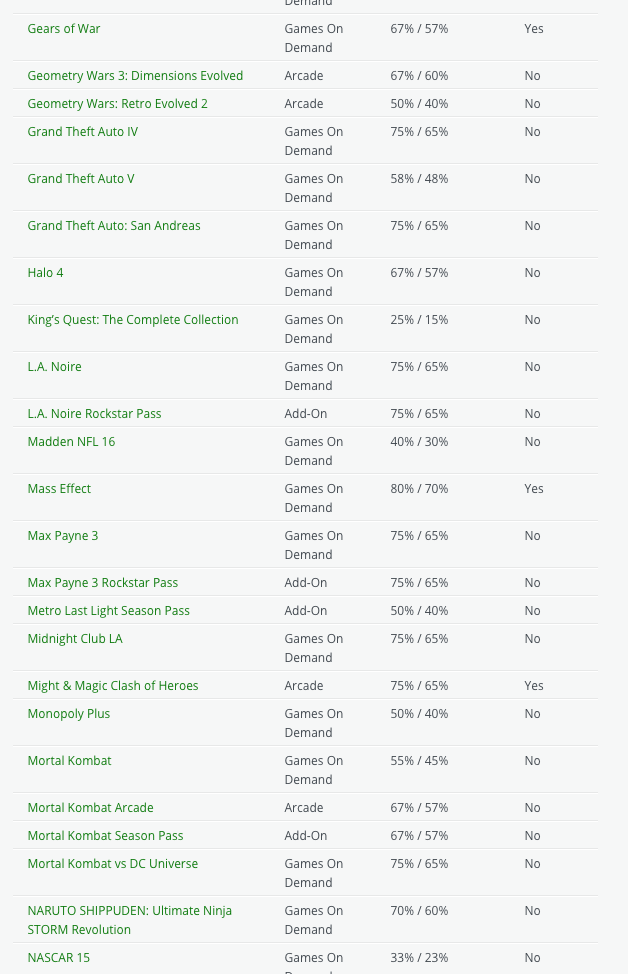 [Aggiornata] Inizia il Black Friday Xbox, in anticipo per gli iscritti Gold