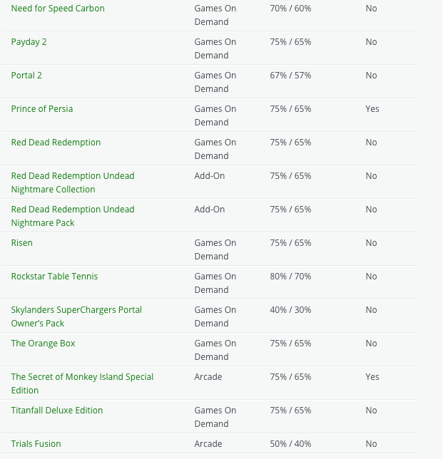 [Aggiornata] Inizia il Black Friday Xbox, in anticipo per gli iscritti Gold