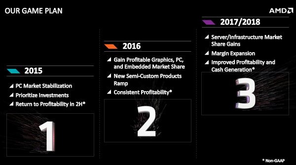 Una delle ultime road map: ma AMD arriverà al 2017?
