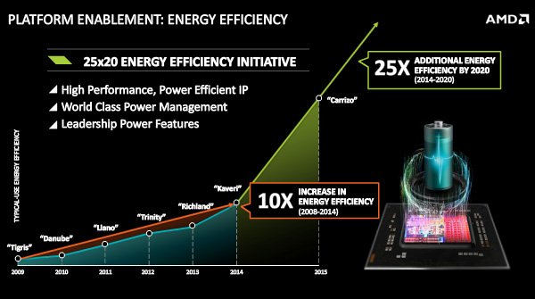 I maligni dicono che AMD sia leader nella produzione di slide