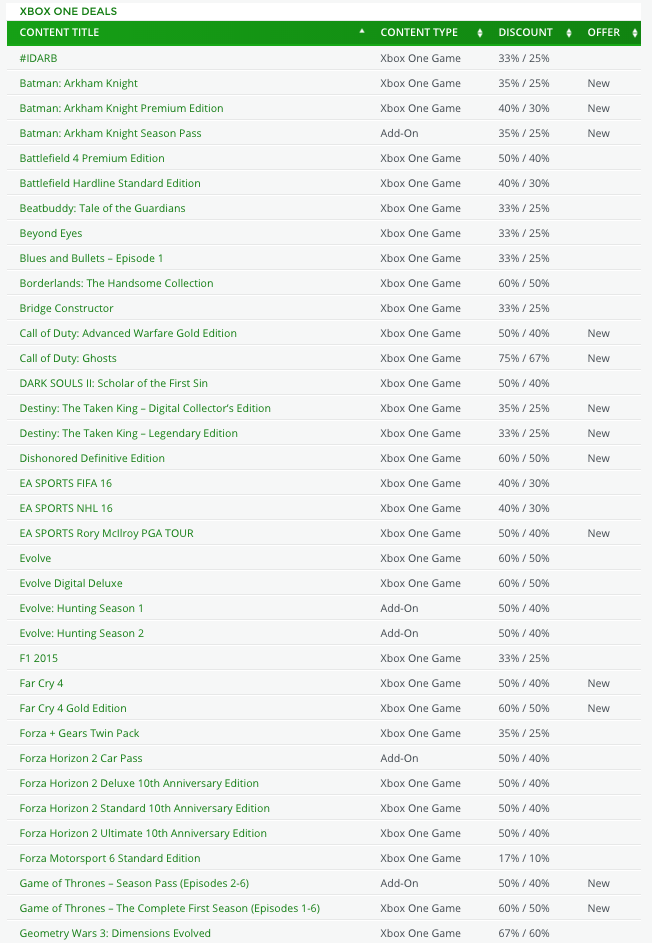 Ecco la seconda ondata di offerte dell'Xbox Black Friday