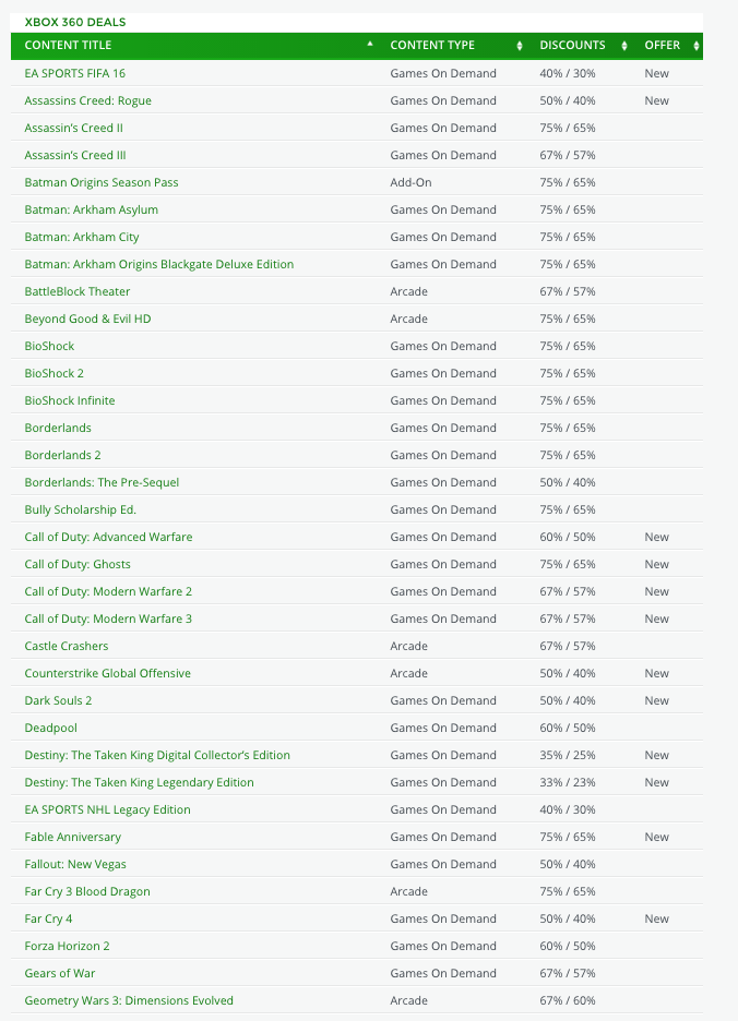 Ecco la seconda ondata di offerte dell'Xbox Black Friday