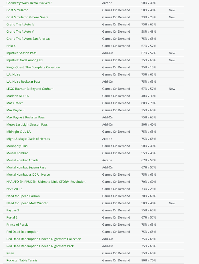Ecco la seconda ondata di offerte dell'Xbox Black Friday