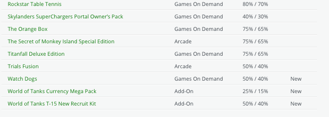 Ecco la seconda ondata di offerte dell'Xbox Black Friday