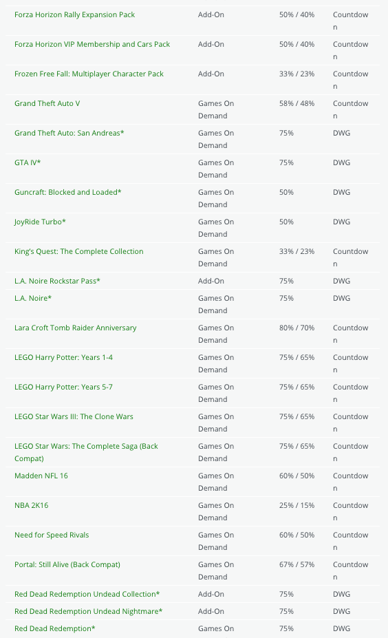 Major Nelson ha pubblicato il lungo elenco dei titoli Xbox in offerta durante i saldi 'Countdown' Major Nelson ha pubblicato il lungo elenco dei titoli Xbox in offerta durante i saldi 'Countdown'