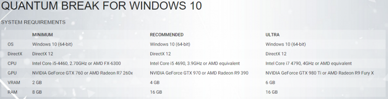 Remedy specifica meglio i requisiti della versione PC di Quantum Break e aggiunge una fascia