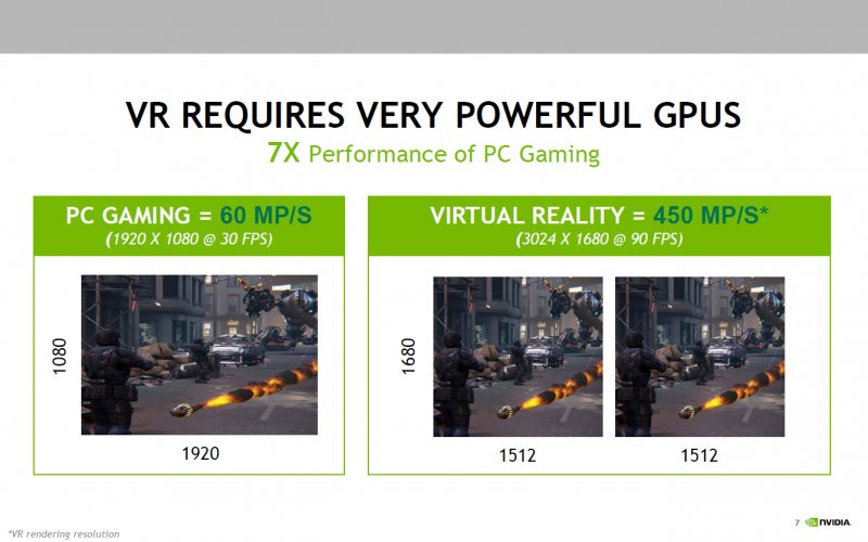 Nvidia e la realtà virtuale Nvidia e la realtà virtuale