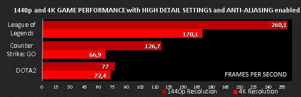 AMD presenta i nuovi processori A10-7890K, Athlon X4 880K e A10-7870K AMD presenta i nuovi processori A10-7890K, Athlon X4 880K e A10-7870K