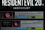 Per festeggiare il ventennale della serie, tutti i Resident Evil in saldo su Steam - Notizia