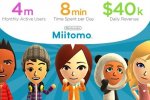 4 milioni di utenti attivi e altri numeri impressionanti per Miitomo  - Notizia