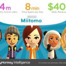 Rilasciato l'attesissimo maxi aggiornamento di Miitomo che introduce molte novità