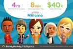 Rilasciato l'attesissimo maxi aggiornamento di Miitomo che introduce molte novità - Notizia