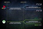 Bungie ha suonato la marcia funebre per PlayStation 3 e Xbox 360, niente Destiny: I Signori del Ferro per loro - Notizia