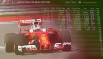 Simuliamo il GP d'Italia in F1 2016 - Le Qualifiche