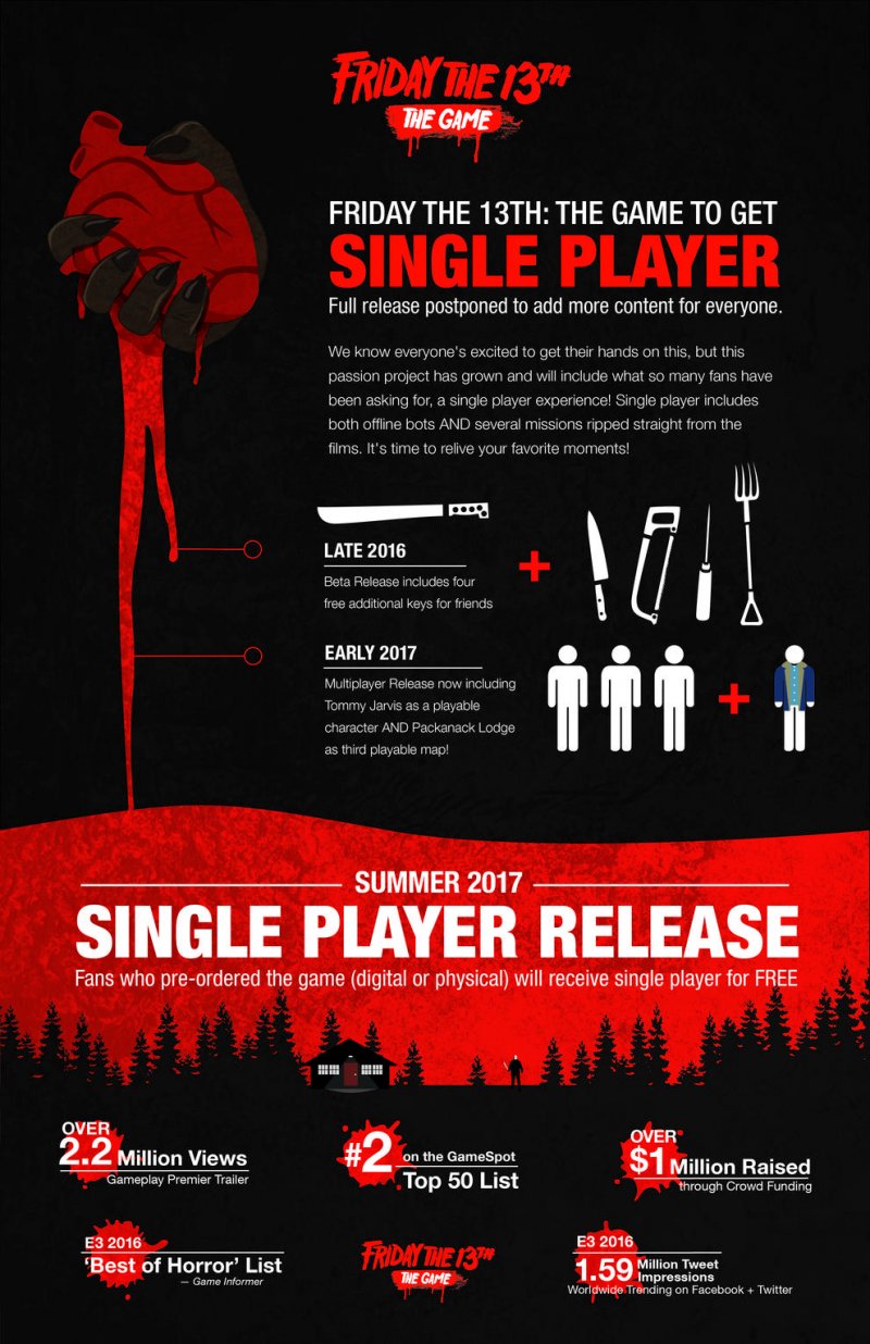 Friday the 13th: The Game è stato rinviato al 2017, la campagna single player sarà pronta in estate