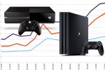 L'autunno bollente di Xbox One - Speciale