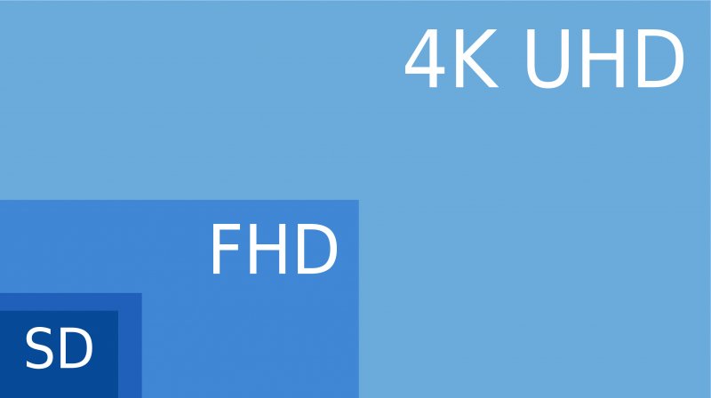 Tre configurazioni per affrontare il 4K