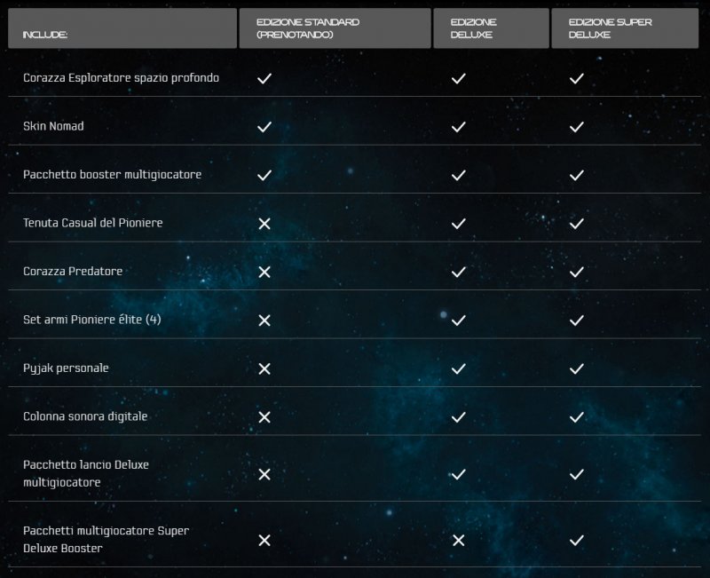 Aperti i preordini di Mass Effect Andromeda: disponibili tre edizioni 