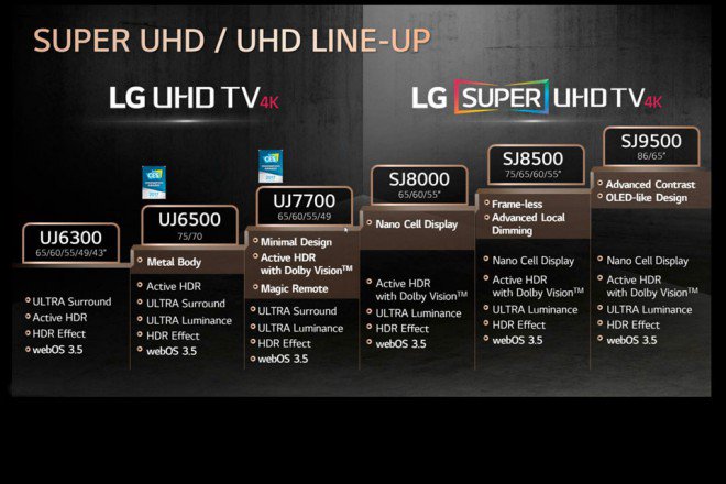 Line-up LG LCD Line-up LG LCD
