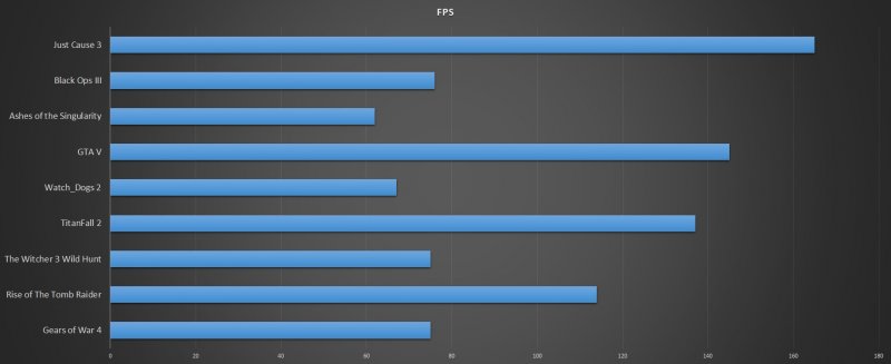 Gigabyte Aorus X7 V6