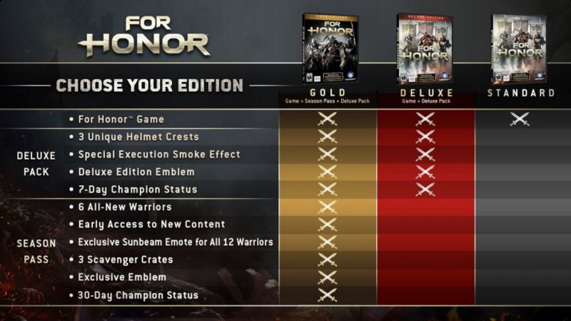 Trapelano i contenuti del Season Pass di For Honor
