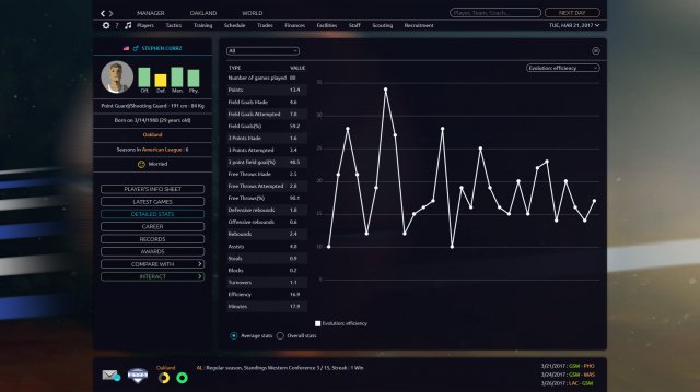 Pro Basketball Manager 2017