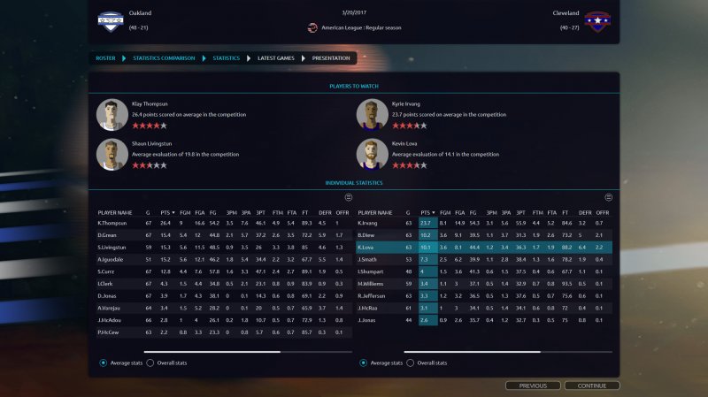 Pro Basketball Manager 2017