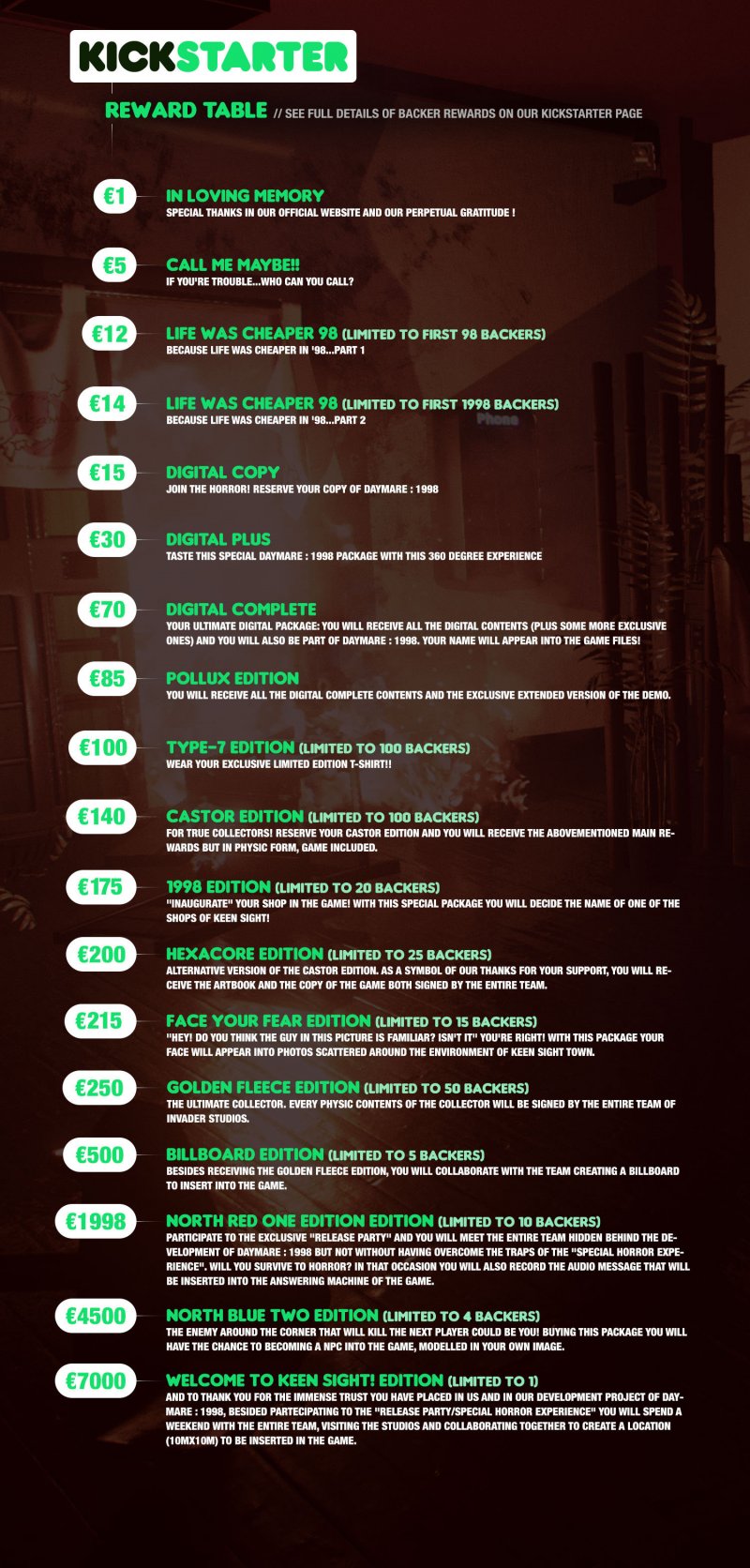 Rivelate le ricompense per la campagna Kickstarter di Daymare: 1998