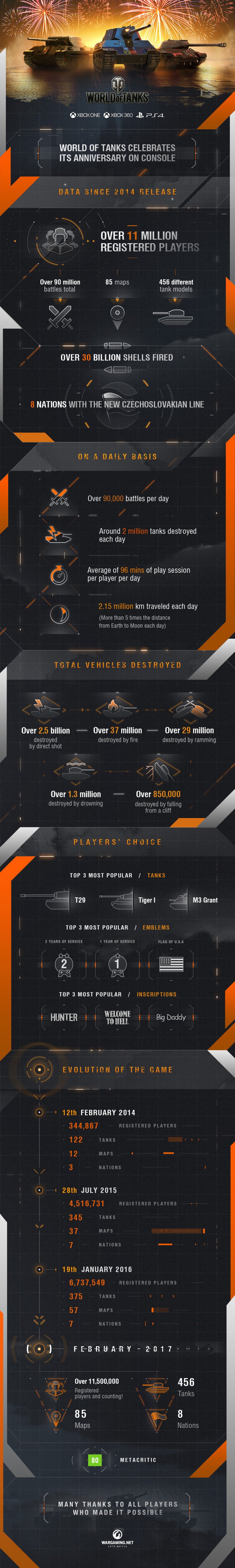 Wargaming celebra l'anniversario di World of Tanks su console con nuovi contenuti