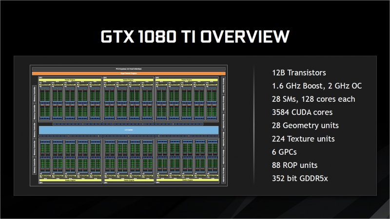 Non solo GTX 1080 Ti