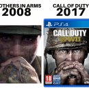 Il CEO di Gearbox ha accusato Activision di aver rubato la copertina a Brothers in Arms per Call of Duty: WWII