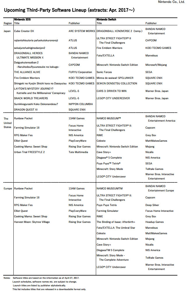 Nintendo ha svelato i giochi first e third party in uscita su Switch e Nintendo 3DS nell'anno fiscale corrente