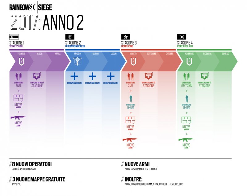 Tom Clancy's Rainbow Six Siege: Ubisoft dedicherà i prossimi tre mesi a risolvere problemi tecnici in vista della Stagione 2