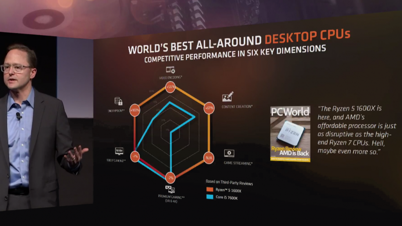 AMD vs Intel: la guerra del Computex AMD vs Intel: la guerra del Computex