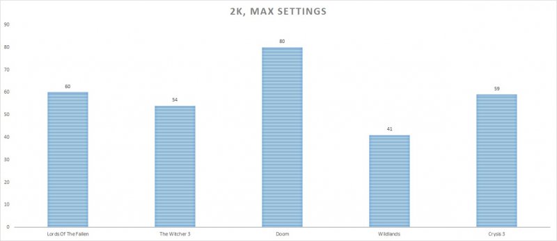 La recensione del Gigabyte P57X v7