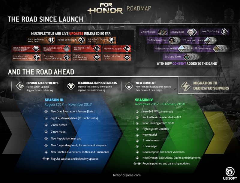 Server dedicati e due nuove stagioni in arrivo per For Honor