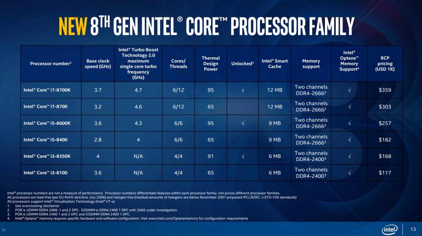 Intel core i3 8th gen сколько ядер