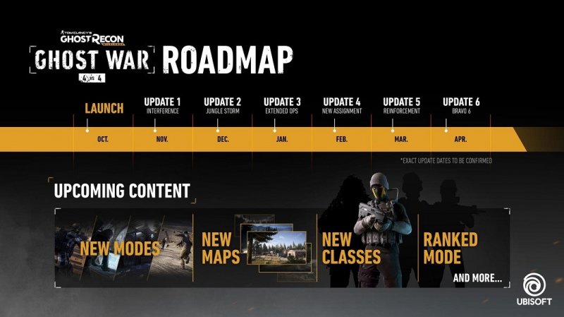 Il nuovo update di Tom Clancy’s Ghost Recon Wildlands è ora disponibile