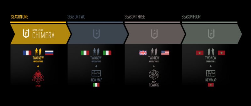 Tutto quello che c'è da sapere sull'anno tre di Rainbow Six! Tutto quello che c'è da sapere sull'anno tre di Rainbow Six!