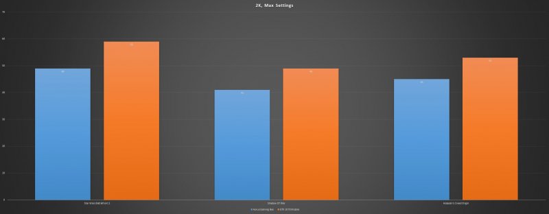 La prova dell’Aorus GTX 1070 Gaming Box di Gigabyte