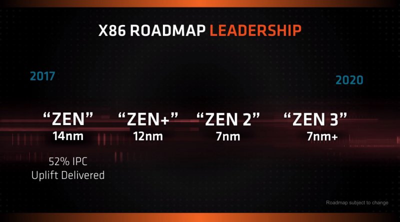 Al CES 2018 AMD ha svelato le sue nuove GPU, compresa quella mobile