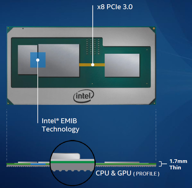 Intel ha presentato i nuovi processori Intel Core di ottava generazione con Radeon RX Vega M e dei NUC dalle dimensioni ridottissime
